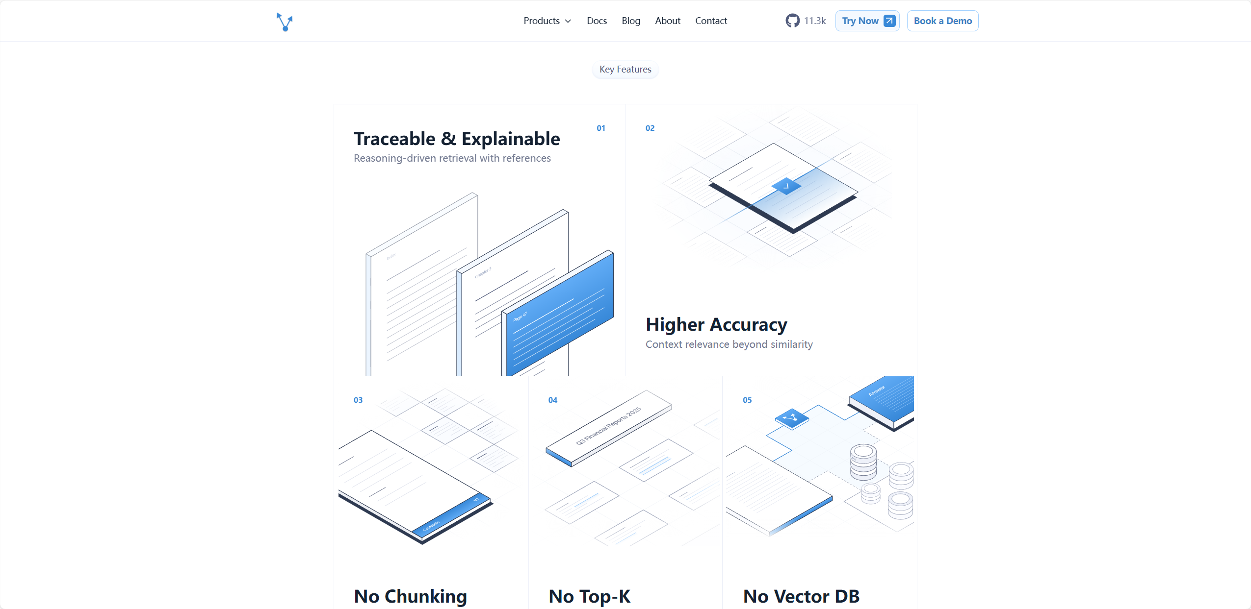 PageIndex 2