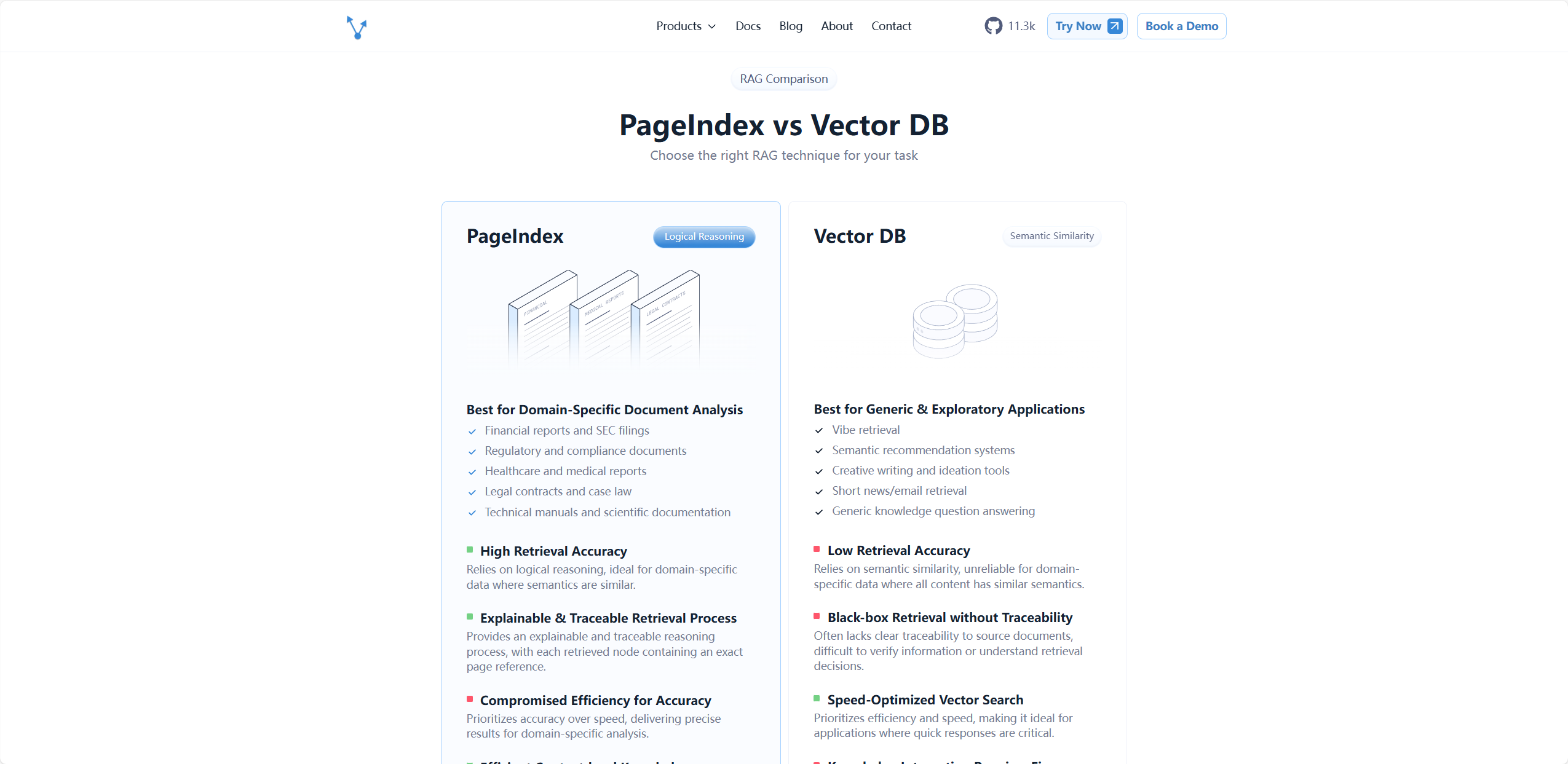 PageIndex 4