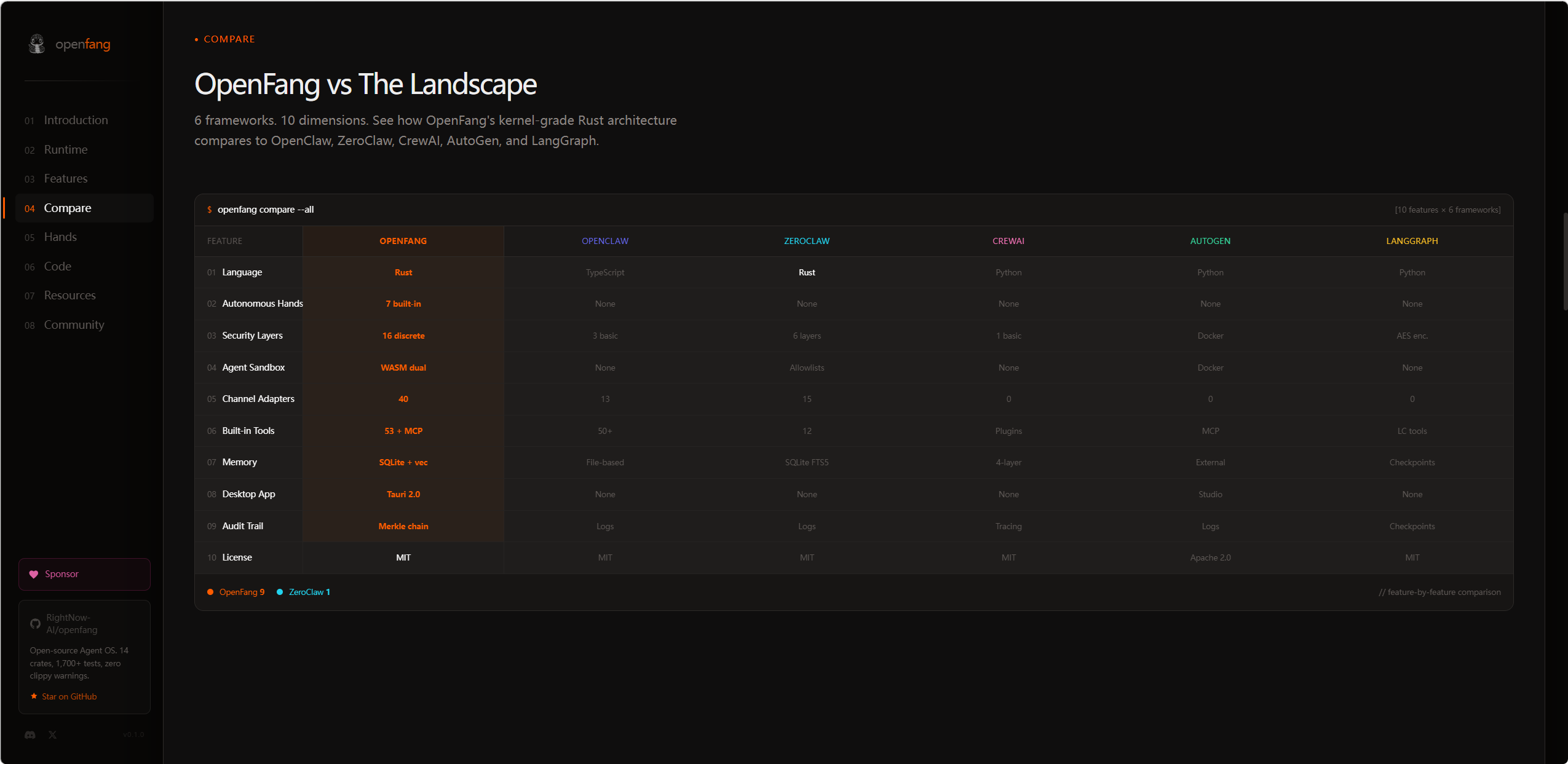openfang 3