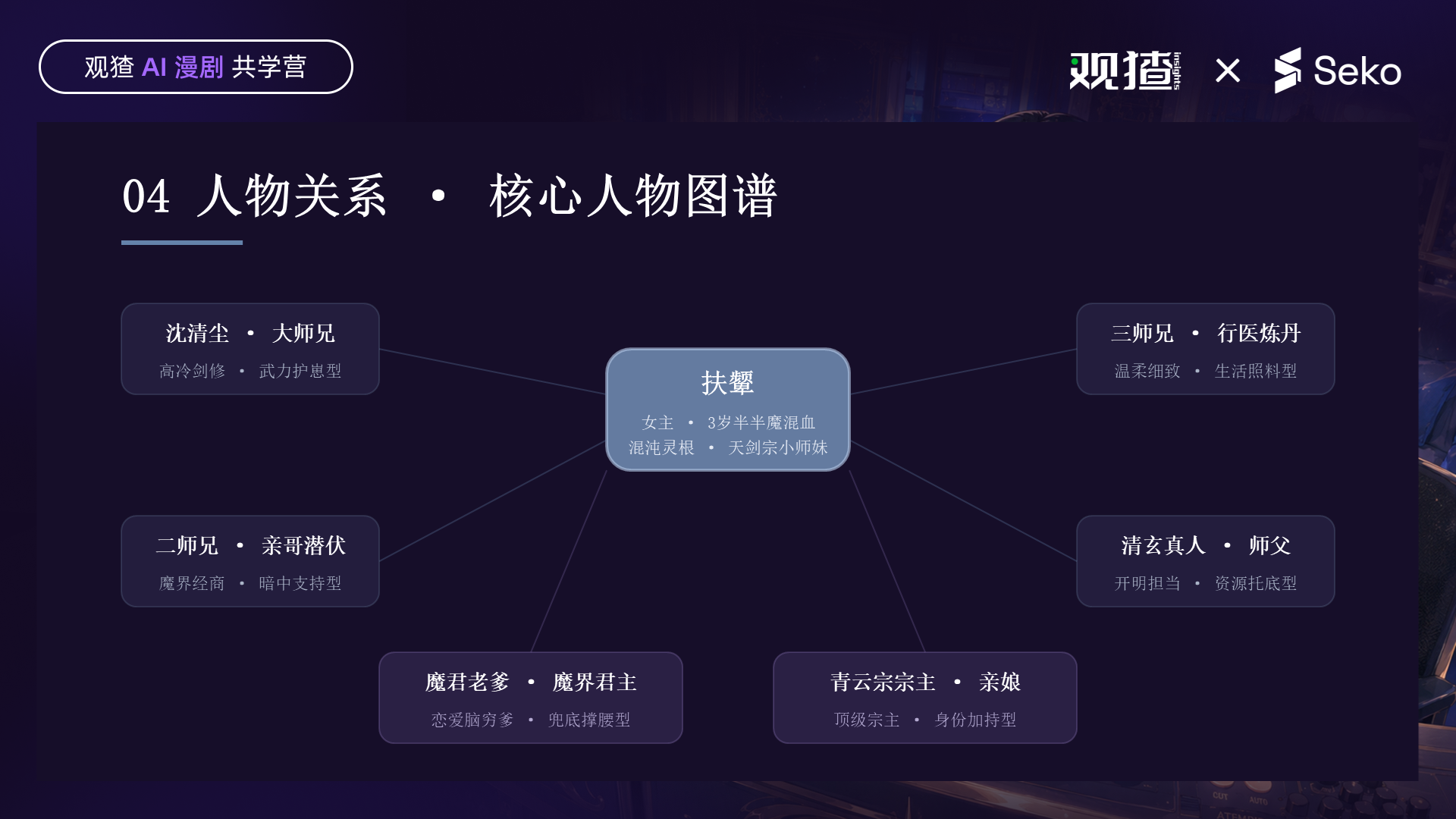 围绕扶颦的师兄、师父、父亲和母亲的人物关系图