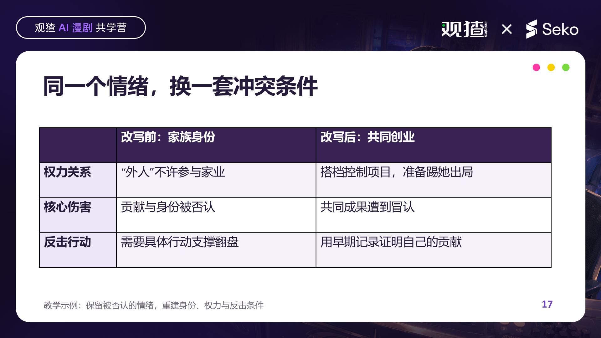 家族身份与共同创业的对照,分别检查权力关系、核心伤害和反击行动