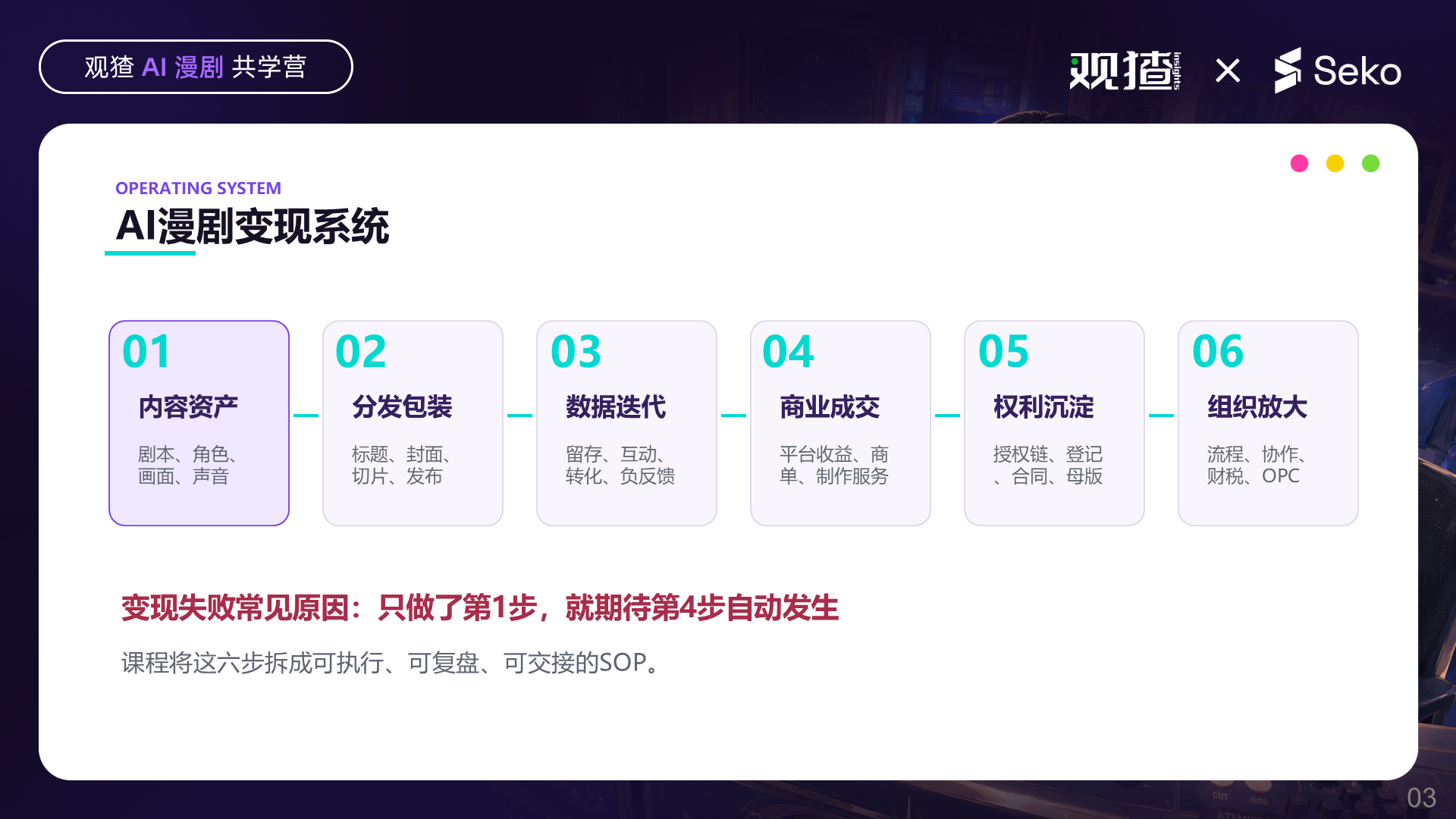 AI 漫剧变现系统的六环节:内容资产、分发包装、数据迭代、商业成交、权利沉淀、组织放大