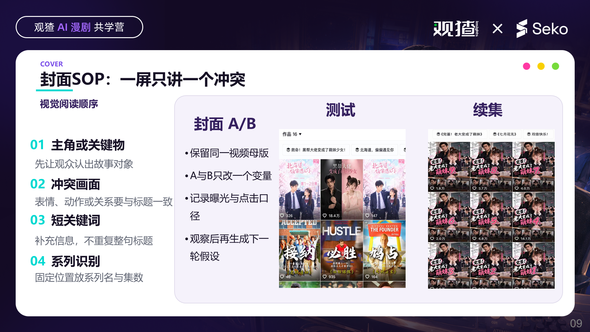 封面的四层阅读顺序与只改变一个变量的 A/B 测试方法