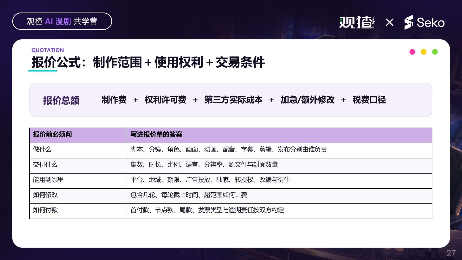 报价前分别确认制作范围、交付规格、使用范围、修改与付款五组问题
