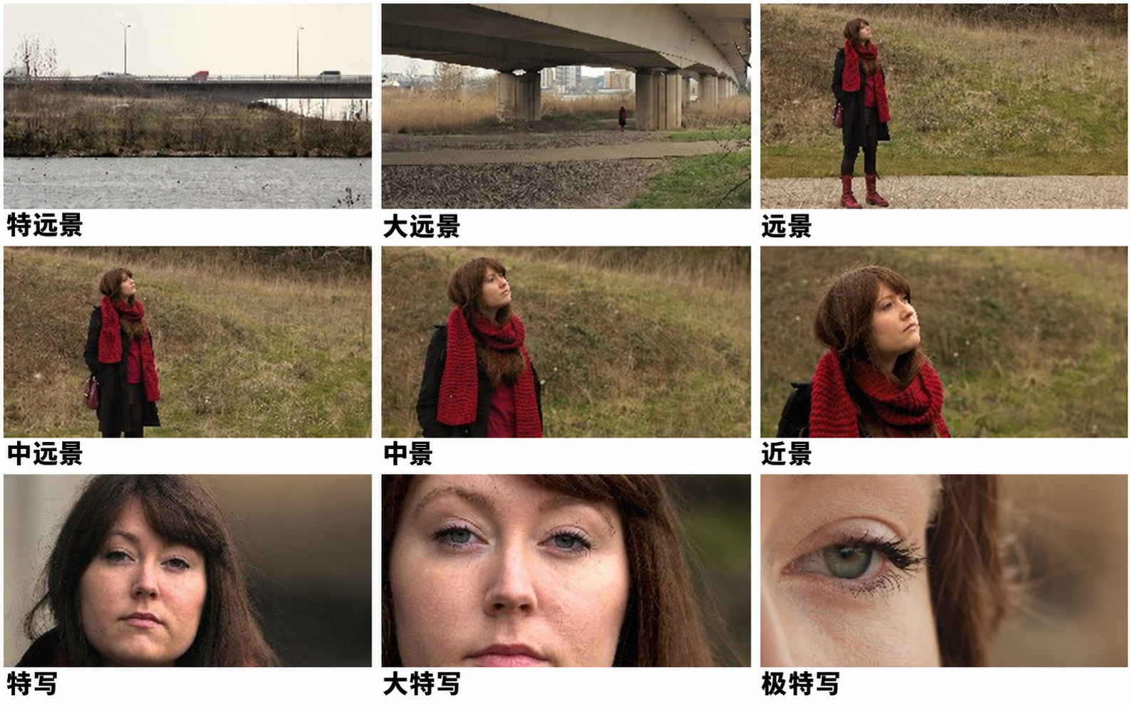 常用景别对比：从特远景、大远景、远景，到中远景、中景、近景、特写、大特写和极特写